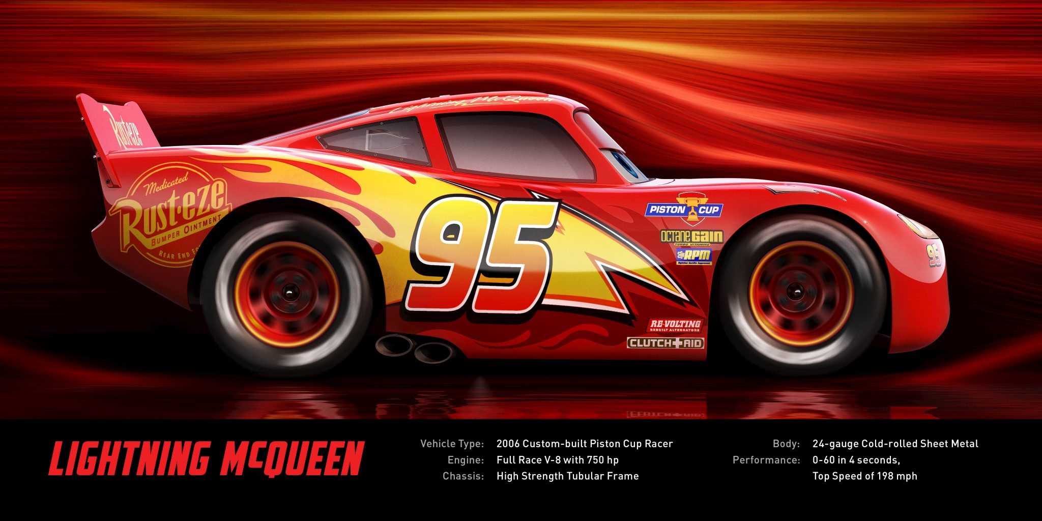 Get the Specs on the Cars of Cars 3 ~ Daps Magic